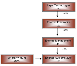 enteric systems